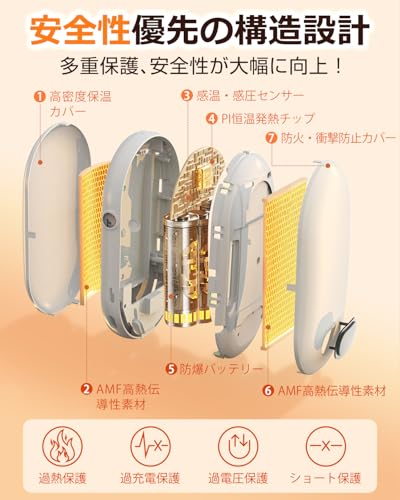 Tasavz 充電式カイロ USB-C充電式 の商品画像 7