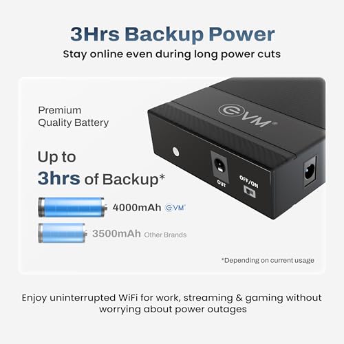 Image of EVM Mini UPS for Router | 12V WiFi Power Backup | 4000mAh Battery | Up to 3 Hours Backup | Zero Lag Switching | Overcharge Protection | for Modem & CCTV (EWRT-001)