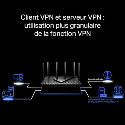 TP-Link Archer AX72 Pro Routeur WiFi6 Bi-Bande AX5400Mbps, 2.5 Gigabit Port, Canaux 160 MHz, Port USB 3.0, WPA3,HomeShield, EasyMesh,Brancher et Utiliser, Client et Serveur VPN, Compatible avec Alexa
