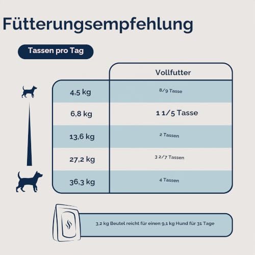 Ziwi Peak Steam & Dried Hundefutter Lamm 1,5 kg