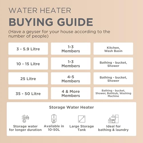 Image of Black+Decker Galerus Plus Geyser 5.9 Litre | Instant Water Heater for Home & Kitchen | 3KW | High Grade Stainless Steel Tank I Copper Sheathed Heating Element I 5 Year Tank Warranty | Water Geyser