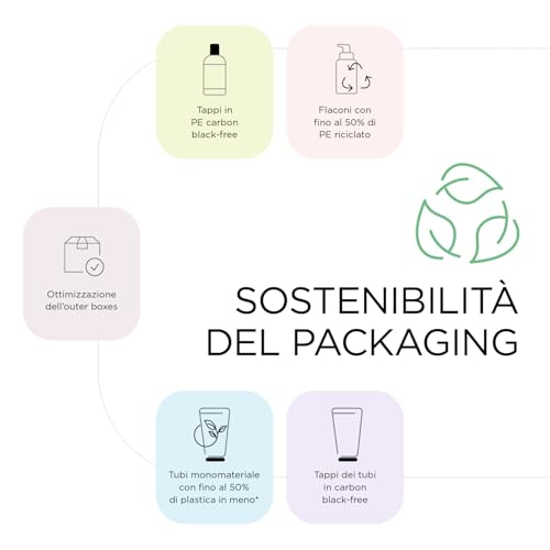 Kemon Beauty Oil Olio Nutriente Per Capelli 100 Ml - 4