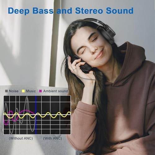 KVIDIO Active Noise Cancelling Headphones, 70 Hours Playtime Bluetooth Headphones Wireless with Microphone, Transparency Mode, Deep Bass and Hi-Fi Stereo Sound Over Ear for Travel Office - 1