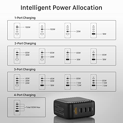 Image of INVZI GaNHub 100W USB C Charger Multiport, GaN III 4-Port USB Charging Station Fast Charger Power Adapter for MacBook Pro Air, iPad Pro, Dell XPS, Galaxy S24, iPhone16 /15 /Pro, Note 20 /10+, Pixel