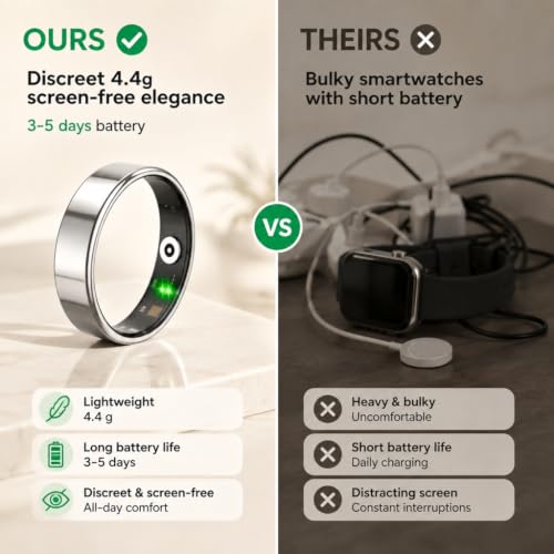 Image of Smart Ring for Women Men, Fitness Tracker Ring with Free App No Subscription Fee, 7 Days Battery Life, Sleep Monitor, Heart Rate & Step Tracker, IP68 Waterproof, Android /iOS Compatible(Black,9)