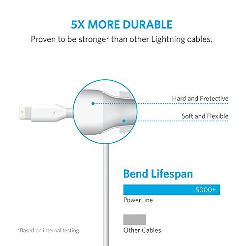 Image of [3 Pack: 3ft /6ft /10ft] Anker PowerLine Lightning Apple MFi Certified - One of The World's Fastest, Most Durable Lightning Cables for iPhone 7 /7 Plus 6 /6s Plus 5s /5, iPad mini /4 /3 /2, iPad Pro Air 2