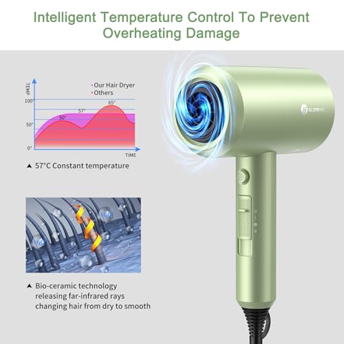 Image of slopehill Professional Ionic Hair Dryer, Lime Cream | 1800W Fast Drying, Low Noise, 2 Concentrator Nozzles, 1 Diffuser Attachment