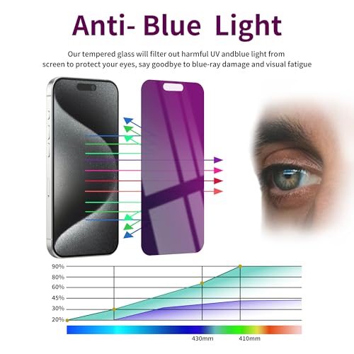 Image of 2 Pack Privacy Screen Protector for iPhone 15 Pro Max Tempered Glass 6.7'' Anti-Spy Eye Protection Anti-Scratch Full Coverage