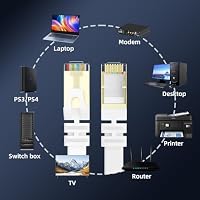 YesTXR LAN Kabel 2Pack1M，Cat 8 Ethernet Kabel 40Gbps 2000MHz S/FTP RJ45 Hochgeschwindigkeit Netzwerkkabel für PS5 Router Modem TV Switch Laptop – Ansicht 7