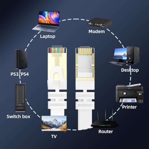 YesTXR LAN Kabel 10M，Cat 8 Netzwerkkabel 40Gbps 2000MHz S/FTP RJ45 Hochgeschwindigkeit Ethernet Kabel für PS5 Router Modem TV Switch Laptop
