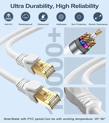 SWECENT CAT 8 Ethernet Cable 15M - Image 3