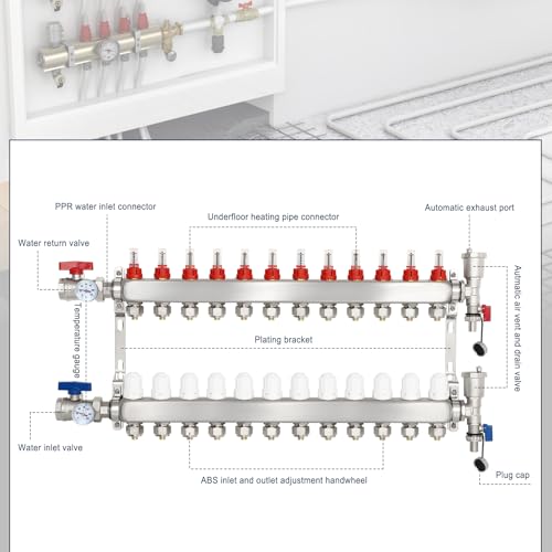Image of Dollate 12-Loop Radiant Floor Heating Pex Manifold Stainless Steel Floor Heat Manifold Kit With for Hydronic Radiant Floor Heating