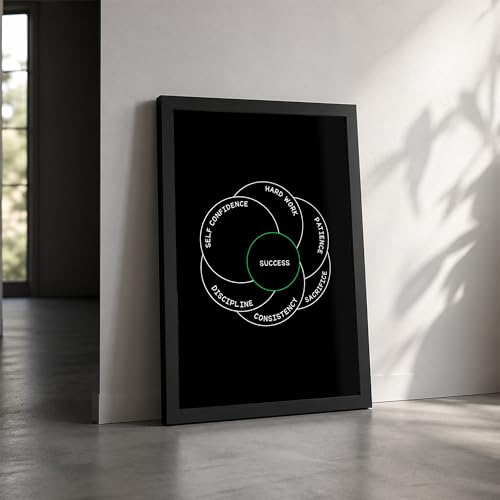 Image of CodersParadise Framed Wall Poster (12x18 Inch) | Inspirational Quote Wall Art | Minimalist Motivational Home Decor for Living Room & Office | Ready-to-Hang Display Frame (Success Wheel)
