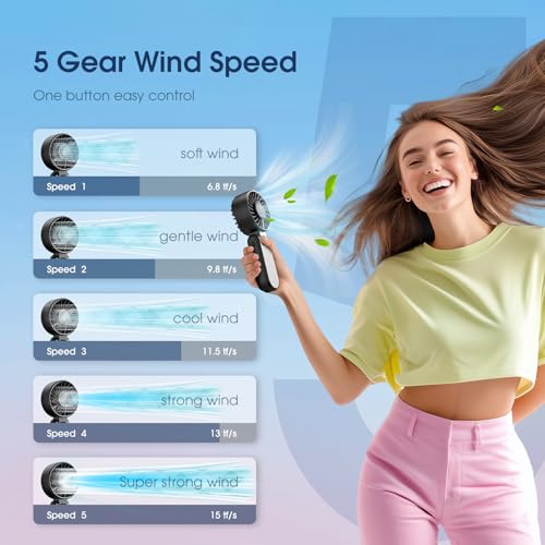 Image of 【5200mAh】Portable Handheld Fans for Travel, High-Speed Motor, Rechargeable Hand Held Fan, 5 Speed,180Foldable, Small Personal Fan,4-IN-1 Hand /Desk /Waist /Neck Fans,Summer Beach Travel Essentials