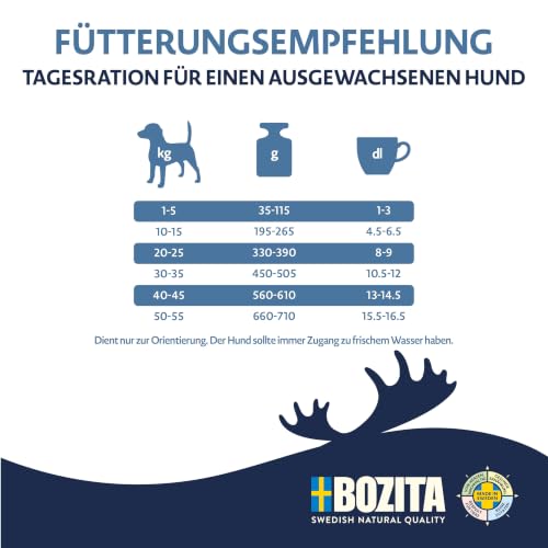 Bozita Dog Purely Adult Active Rentier Grain Free 2,5kg