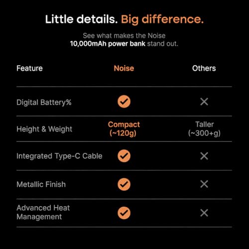 Image of Noise Power Bank 10000mAh: Built-in Type-C Cable, 22.5W Fast Charging, 120g Ultra-Compact, LED Display for Battery%, Premium Metallic Finish, Triple Device Charging, BIS Certified (Green)