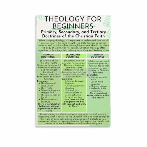 Theology for Beginners Poster Christian Doctrines Chart Canvas Painting Wall