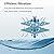 Waterspecialist AP810 Whole House Water Filter, Replacement for 3M Aqua-Pure AP810, AP801, AP811, Whirlpool WHKF-GD25BB, WHKF-DWHBB, 5 Micron, 10" x 4.5", Well & Tap Water Filter, Pack of 3