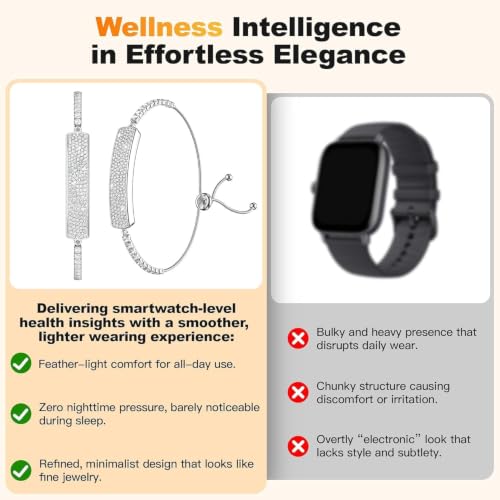 Image of Smart Bracelet for Women,Daily Fitness Activity Tracker /Heart Rate Tracking /Sleep Tracking /Step Counter,1ATM Waterproof,Multiple Sport Modes, Fitness Tracking Wearable with Free App, 2 Bands