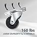 POWERTEC 2 Inch Swivel Caster Wheels Set of 4 with 160 lbs Loads, Heavy Duty Plate Casters, Rubber Castor Wheels for Furniture, Cart, Dolly and Workbenches (17210)