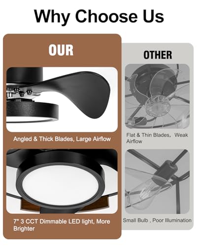 Image of Roomratv Fandelier Ceiling Fan with Light, 20'' Flush Mount Metal Caged Enclosed Blades Ceiling Fan with Remote, Low Profile Farmhouse Fan Light for Rustic Bedroom Kitchen Living Room Office