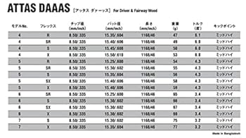 Amazon.co.jp: テーラーメイド スリーブ付き SIM2 MAX SIM M6