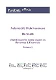  Automobile Club Revenues Denmark Summary: 2020 Economic Crisis Impact on Revenues & Financials (English Edition)