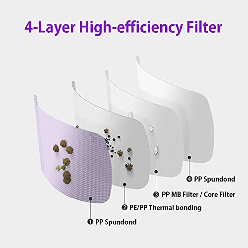 Homssem [25P Arte Korea Face Mask For Adults –2D Protective Health Face Mask For Dust And Smoke thumb #5