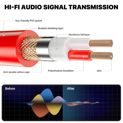 Ebxya Xlr Cable 20 Feet 6 Color Packs For Microphone Audio Mixer- Xlr Male To Female 3 Pins Balanced Stage Patch Cable #TOP3