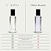 Riddle Original Roll On Pheromone Perfume Made in USA - Premium Rollerball Subtle Fragrance for Women - Long-Lasting Cruelty-Free Alcohol-Free Gentle on Skin - Ideal for Daily Use and Travel