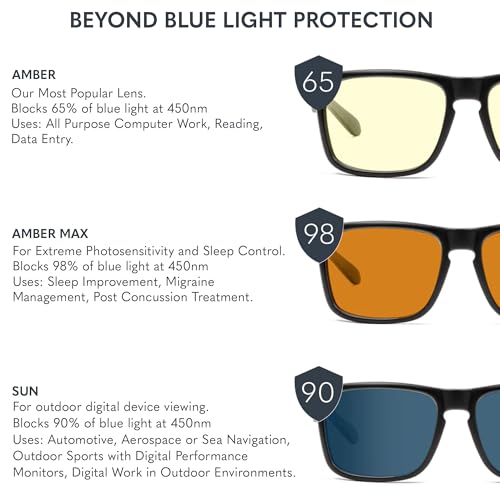 Gunnar Gafas para Videojuegos y Ordenador | Vertex, Color de Montura: Smoke, Tente de Lentes: Ámbar (Bloques 65% de Luz Azul y 100% de UV) | con filtro de Luz Azul | Lente Patentada - imagen 7