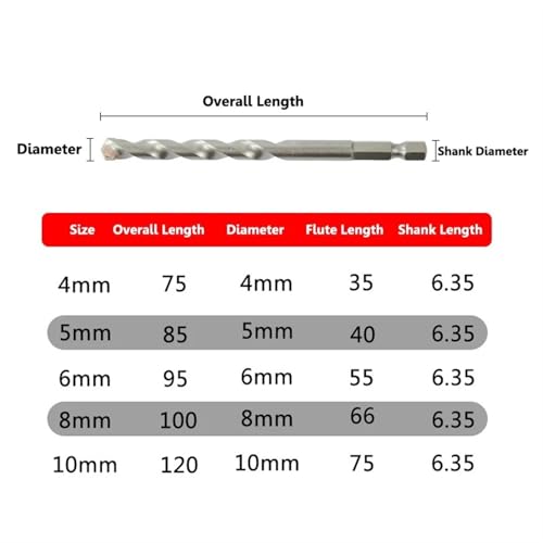 Foret de maçonnerie 4-10mm en carbure avec emmanchement hexagonal rapide