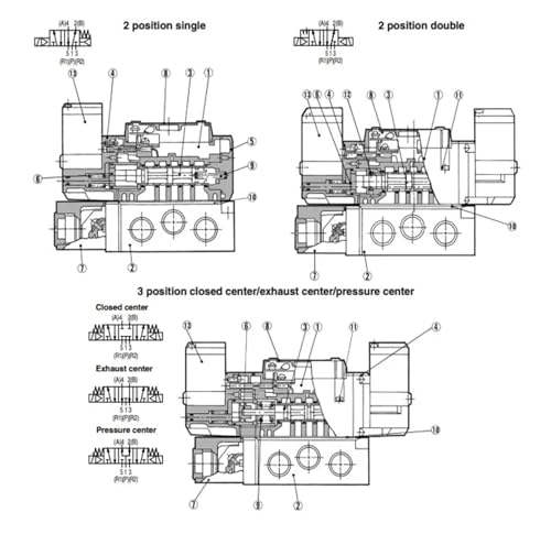 Vanne pneumatique VFS3600-5FZ et distributeur d'air 5 voies pour commande précise - 5