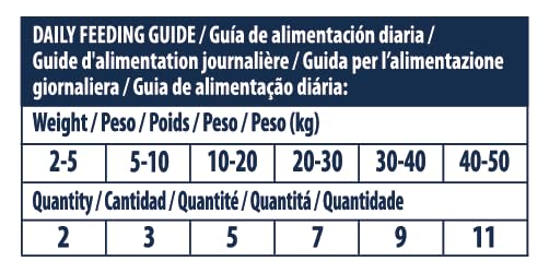 Advance Hypoallergenic Snack, 7er Pack (7 x 150 g)