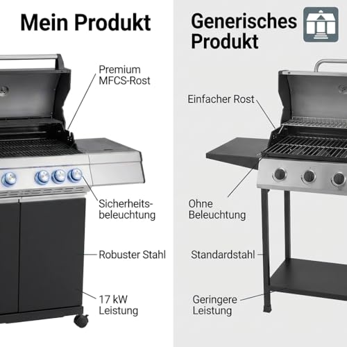 Foto von Tarrington House BBQ Gas-Grill PAXTON, 4-Brenner-Gasgrill mit Seitenbrenner, schwarz, Warmhaltegitter, 11kg Gasflasche für Outdoor, Balkon, Camping
