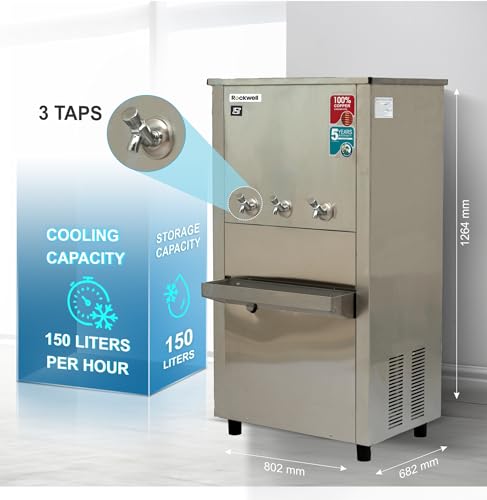 Product Variant View