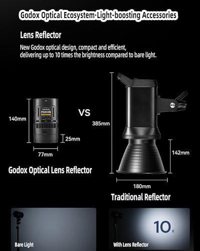 Image of Godox RS60Bi 60W Bi 2800K- 6500K Color LED Light Provides Creative Lighting Control with Multiple Modes, Including CCT, HSI,RGBW, and FX.