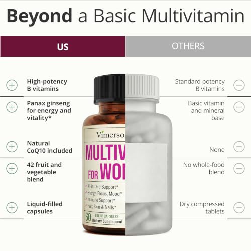 Multivitamin for Women – VIT & Minerals – Daily Wellness – 60 Liquid Caps - Image 5