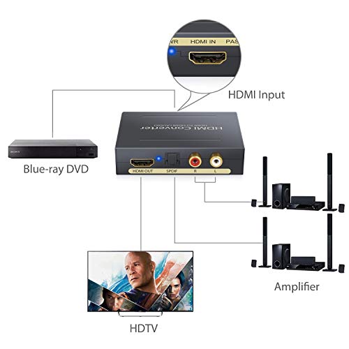HDMI to HDMI Audio Extractor, 4K HDMI and Audio (RCA Stereo or Spdif) Converter (Supports Appel TV, Fire TV and Blue-Ray Players)(with Optical Cable) - Black