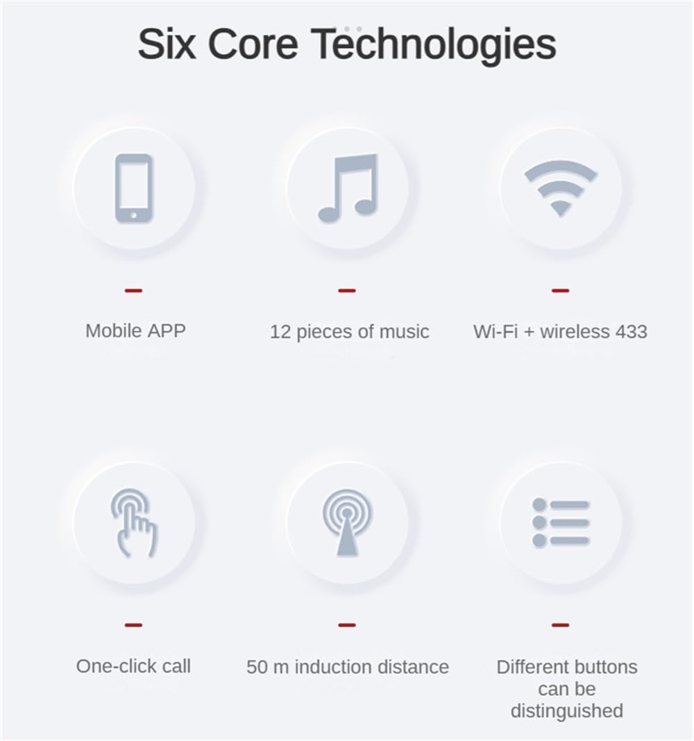 Pulsante Emergenza Anziani, 2.4GHz Wifi Wireless Salva Vita x Anziani con 5 SOS Anziani e 1 Ricevitore, Pulsante Salvavita Anziani Ricaricabile Built-in 12 Allarme Suono per Anziani Gravida