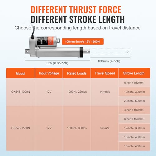 Vevor LINEAR ACTUATOR 4 INCH 330LBS Linear Actuator 12V, 4 Inch High Load 330Lbs/1500N Linear Actuator, 0.19"/S Linear Motion Actuator thumb #2