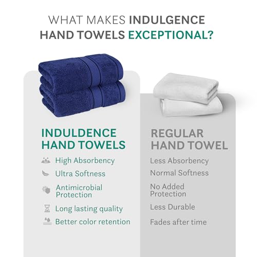 Image of MYTRIDENT Towels for Hand, Indulgence Collection, 100% Cotton Towels for Men /Women, 600 GSM, 2 Pc Hand Towel Set Luxury, 40 cm x 60 cm - Patriot Blue