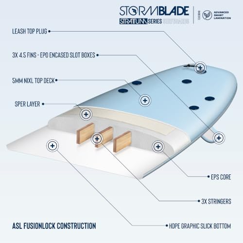 Storm Blade ASL 8ft Performance Soft-Top