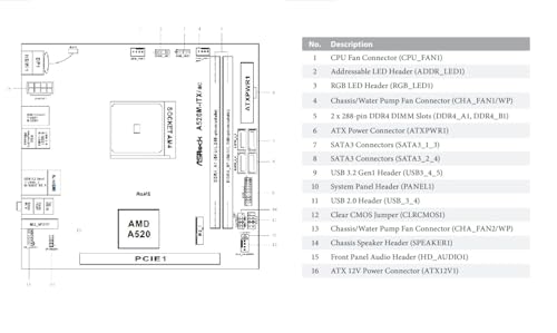 Asrock A520M-ITX/AC Scheda Madre AMD 520M AM4 Micro ITX DDR4-SDRAM - Scheda madre - Immagine 5