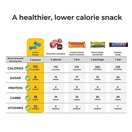 Healthy Chewy Milk Candy/Asian Nougat - Low Calorie, Low Sugar, Gluten Free, High Protein, Natural Snack With Peanuts And Dried Cranberries – 3 Bags With 8 Individually Wrapped Chews Each #TOP4