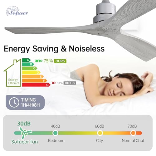 Image of Sofucor 52 Inch Smart Wood Ceiling Fan No Light, Alexa /App /Remote Control | Without Light, Modern, 3 Blade, Quiet Reversible DC Motor, 6 Speeds, Timer, Indoor /Outdoor /Bedroom /Living Room /Patio, Grey