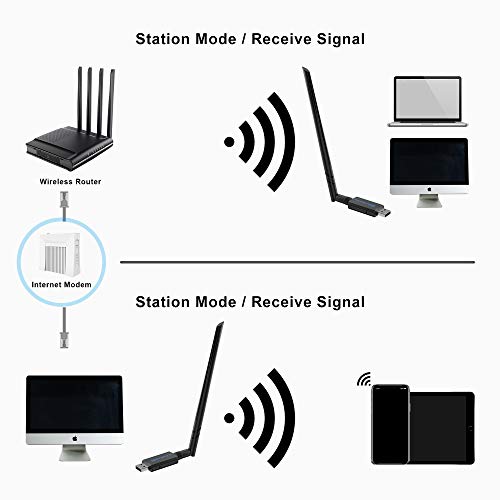 Blueshadow USB WiFi Adapter - Dual Band 2.4G/5G Mini Wi-fi ac Wireless Network Card Dongle with High Gain Antenna for Desktop Laptop PC Support Windows XP Vista/7/8/8.1/10 (USB WiFi 1200Mbps)