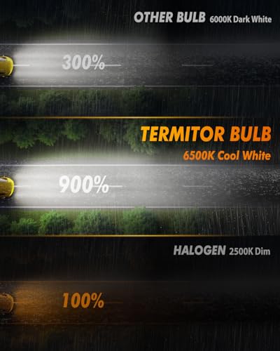 Image of Termitor H11 /H8 /H16 Fog Light Bulbs, 16000LM 900% Brightness Upgraded 6500k cool white Driving Fog Lights, 60000HRS Lifespan Replacement H8 H16 Fog Bulbs, 1:1 Mini Size, Plug and Play, Pack of 2.