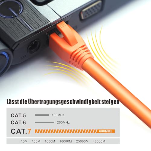 4. Bild von VCELINK 2. Gen. Netzwerkstecker Cat7 Cat6A Pass Through RJ45 Stecker für Verlegekabel Geschirmt mit Einfädelhilfe und Knickschutz 10 Stück, Switch/TV / PS4 / ADSL/Modem/TV Box/Router/PC