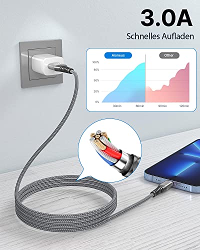 Aioneus iPhone Ladekabel, Lightning Kabel [2Pack 2M] MFi Zertifiziert Schnellladekabel iPhone Nylon Fast i Phone Kabel Ladekabel für Phone 14/13/12/Mini/Pro/11 Pro Max/XS/XS Max/XR/X/8 Plus/7/SE 2